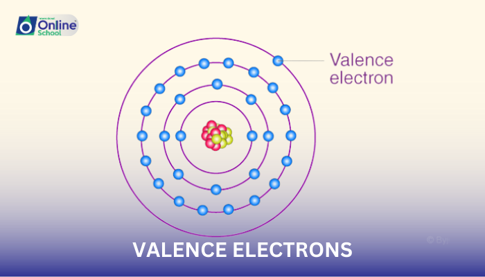 Lesson 01: Valence Electrons and the Periodic Table
